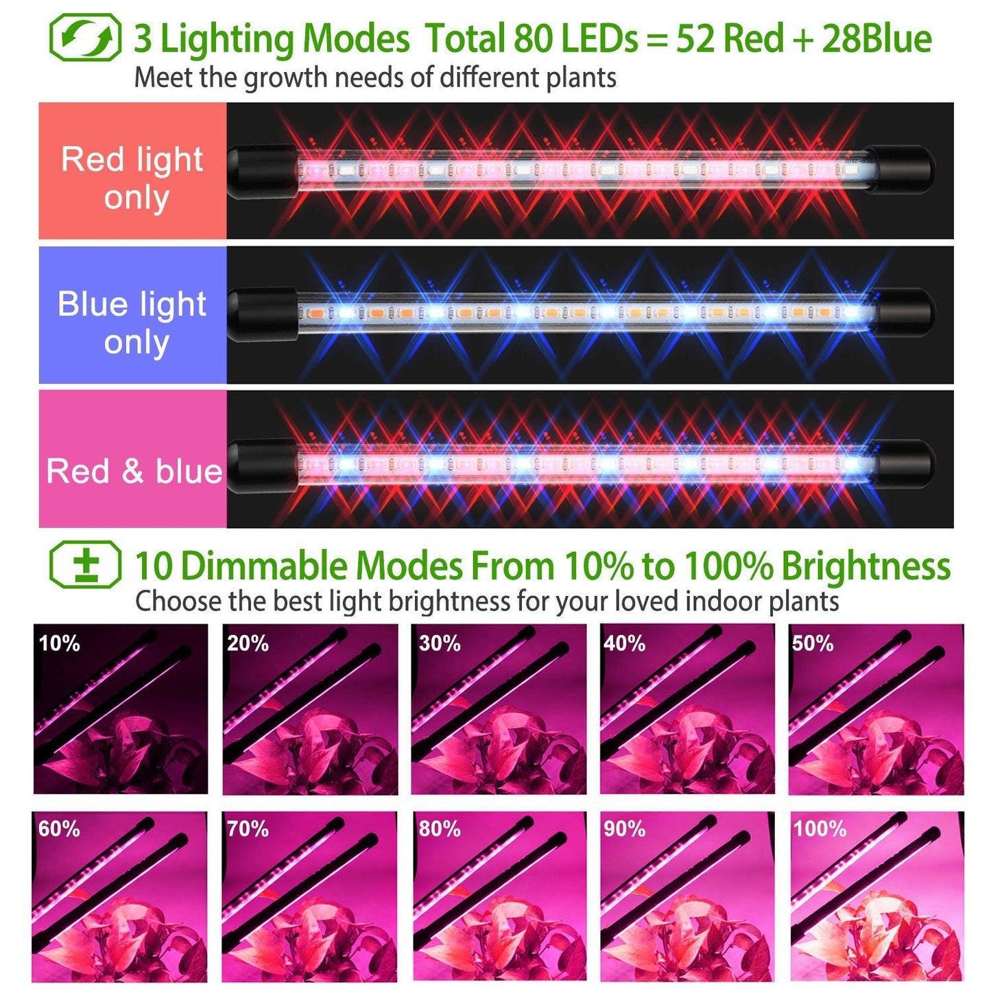 Grow Lights for Indoor Plants, iMounTEK 80W 80 LEDs Plant Lights with Red Blue Full Spectrum 10 Dimmable Level - DelightsDownSouth