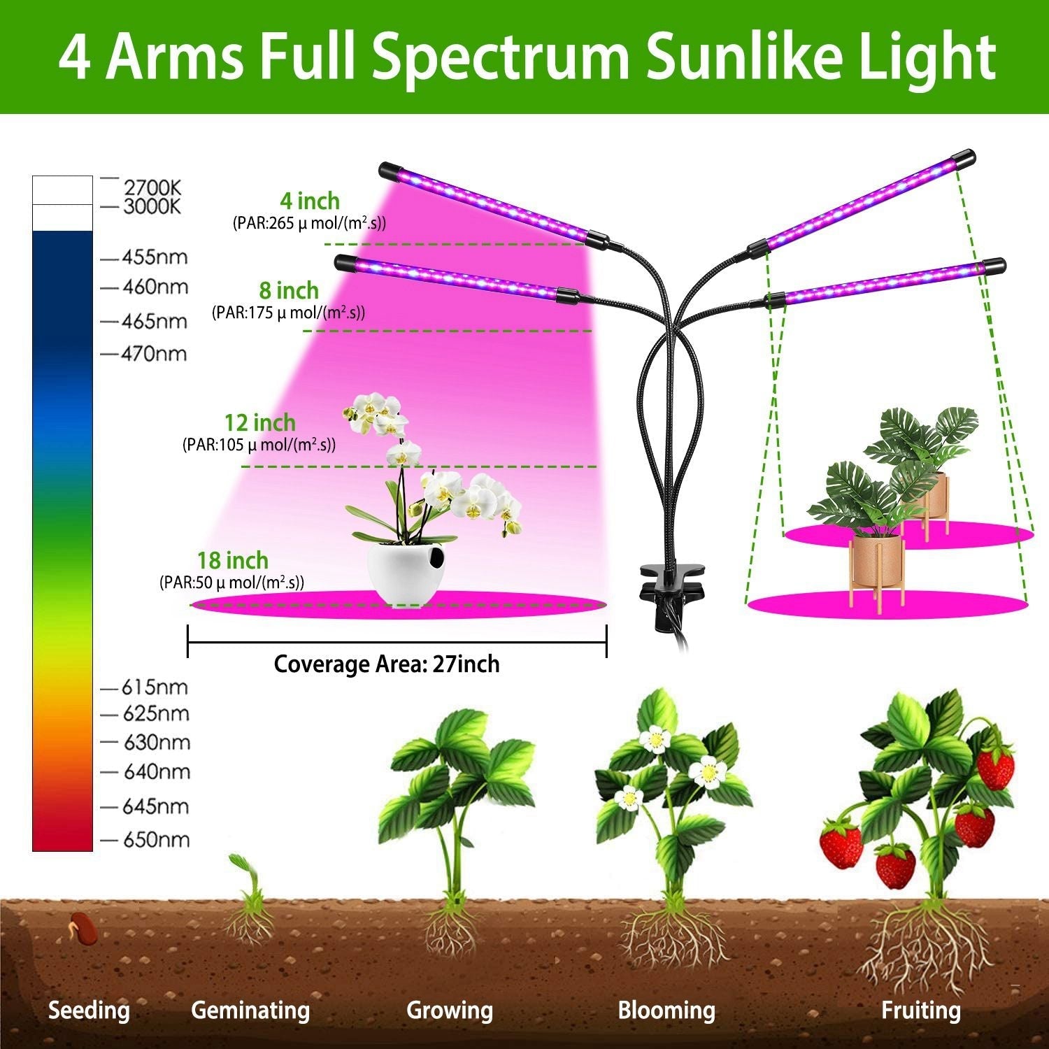 Grow Lights for Indoor Plants, iMounTEK 80W 80 LEDs Plant Lights with Red Blue Full Spectrum 10 Dimmable Level - DelightsDownSouth