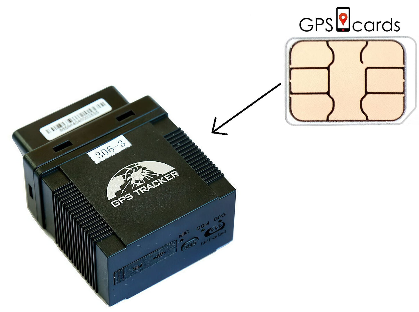 Sim card for GPS Tracker with Limitless Data & Easy Monitoring - DelightsDownSouth