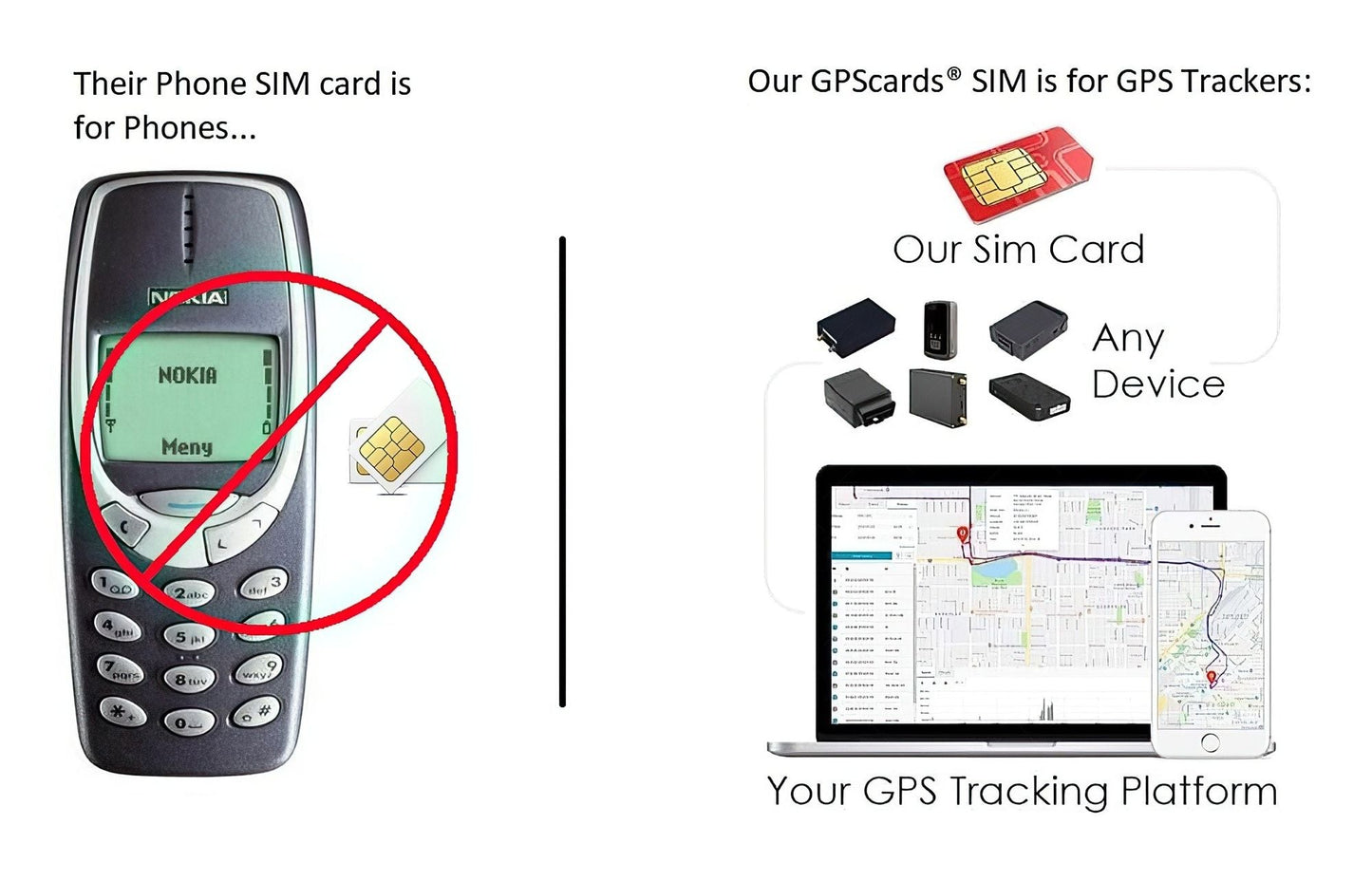 Sim card for GPS Tracker with Limitless Data & Easy Monitoring - DelightsDownSouth
