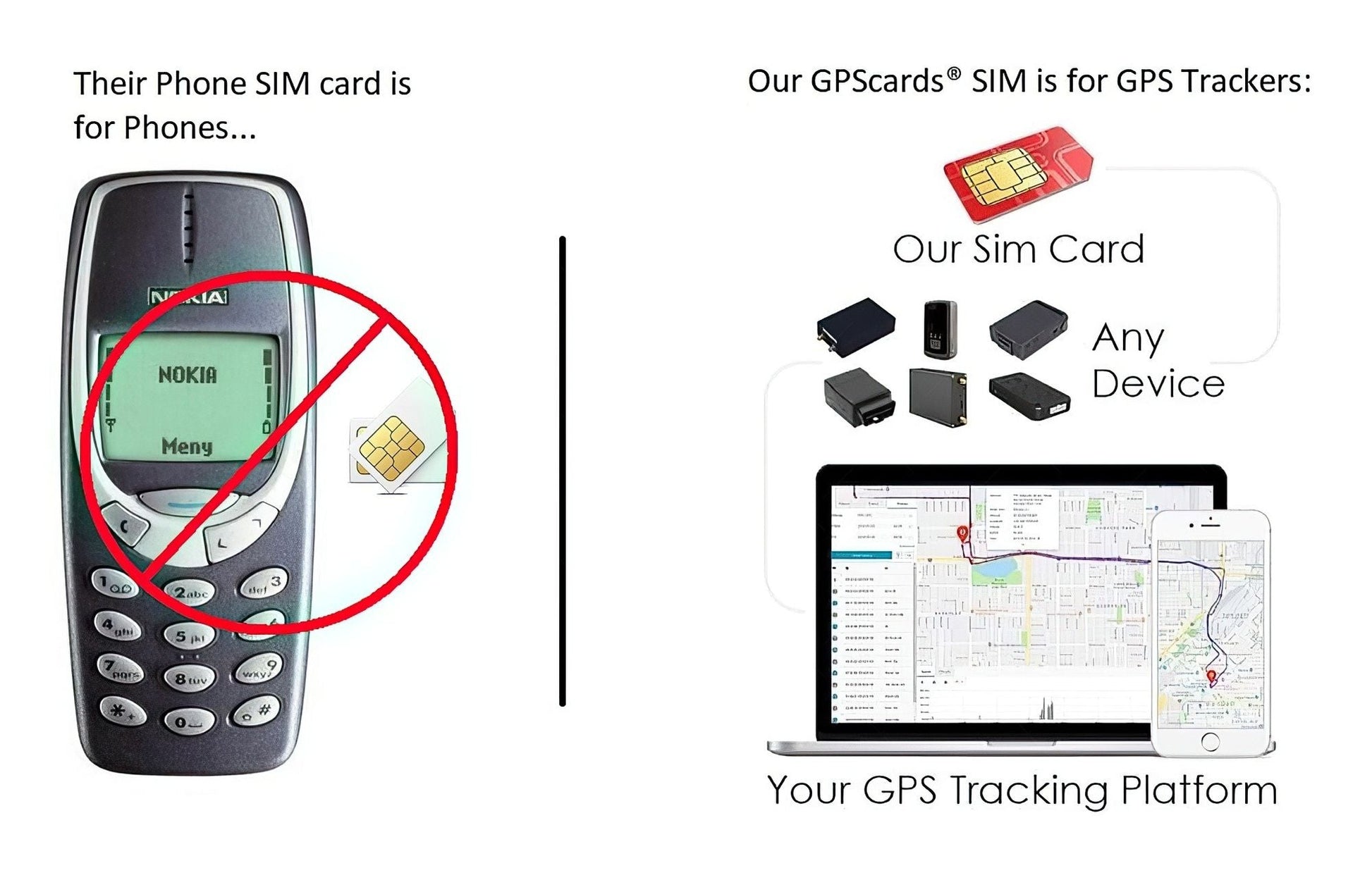 Sim card for GPS Tracker with Limitless Data & Easy Monitoring - DelightsDownSouth