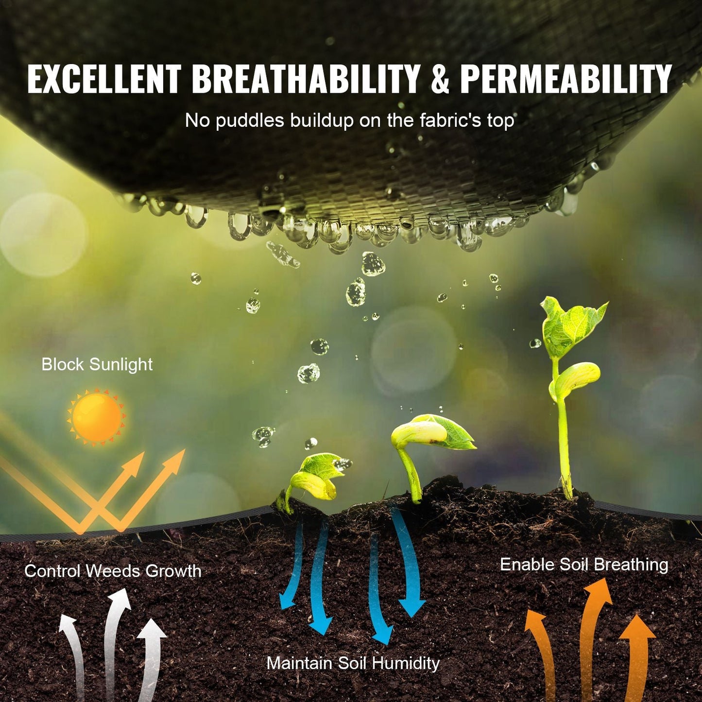 Weed Barrier Landscape Fabric, 3*300FT Heavy Duty Garden Weed Fabric, Woven PP Weed Control Fabric, Driveway Fabric, Geotextile Fabric for Landscaping, Ground Cover, Weed Blocker Weed Mat, Black - DelightsDownSouth
